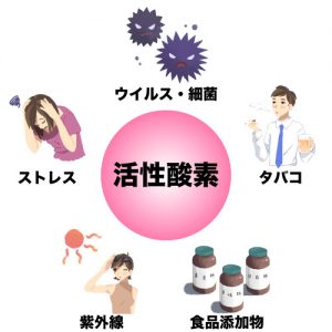 活性酸素とは